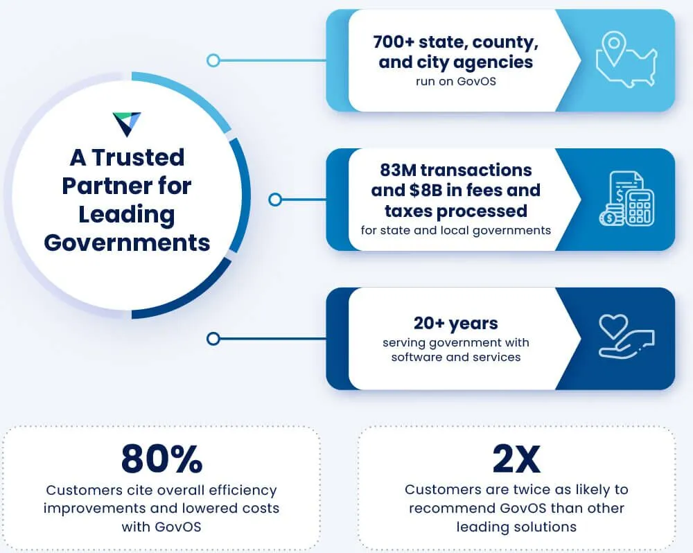 A Trusted Partner for Leading Governments A Trusted Partner for Leading Governments