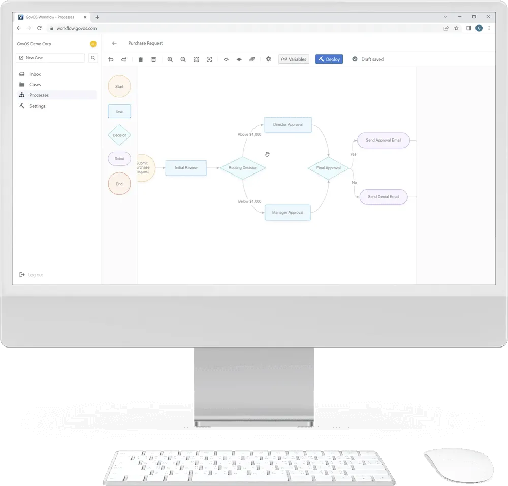 GovOS Workflow GovOS Workflow