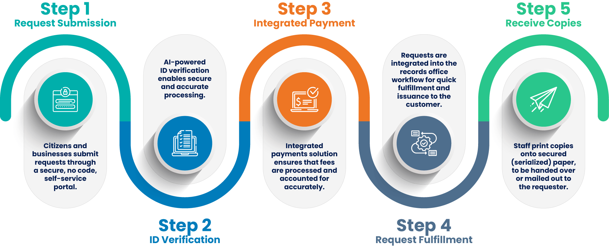 Vitals Certified Copies Request Process
