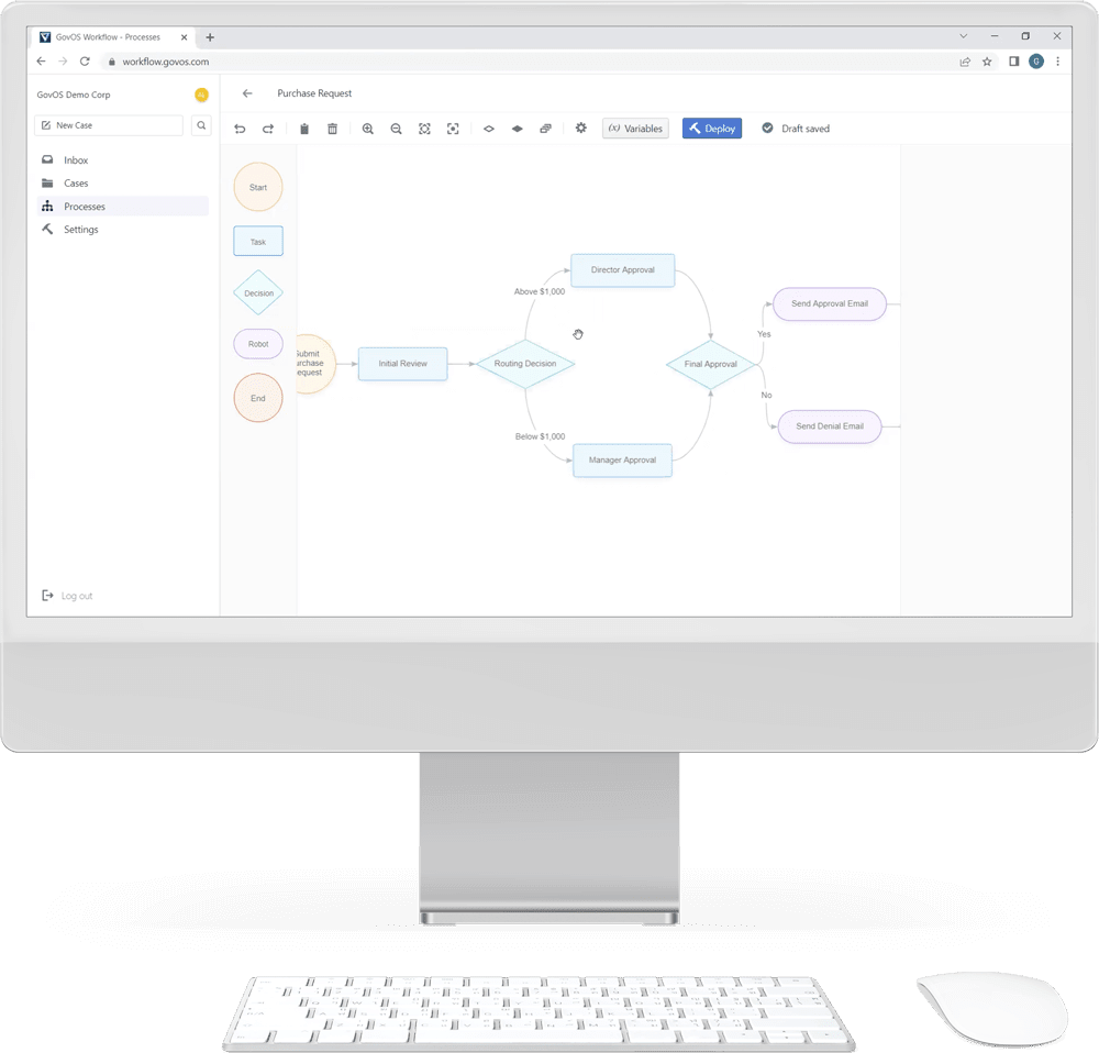 GovOS Workflow GovOS Workflow