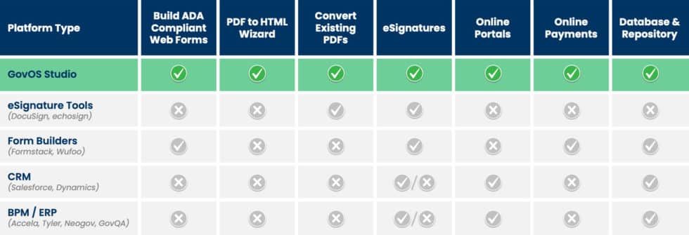 Online Government Services | Digital Governance Platforms