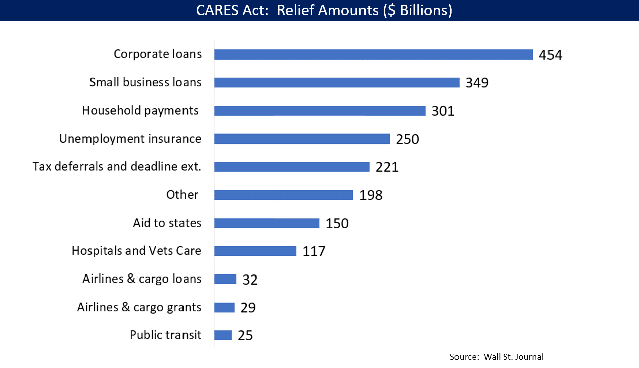 CARES_ACT_-_Relief_Amounts