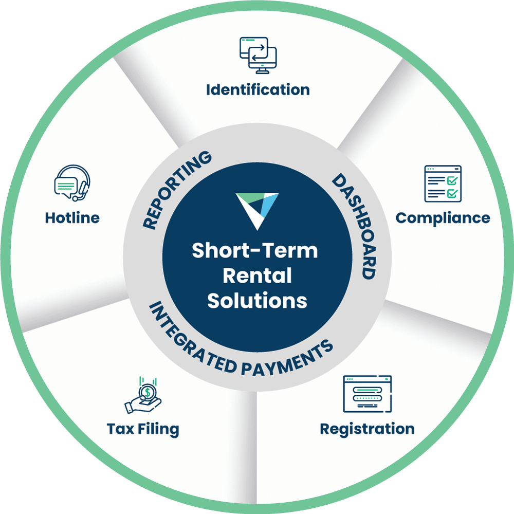 Short-Term product wheel