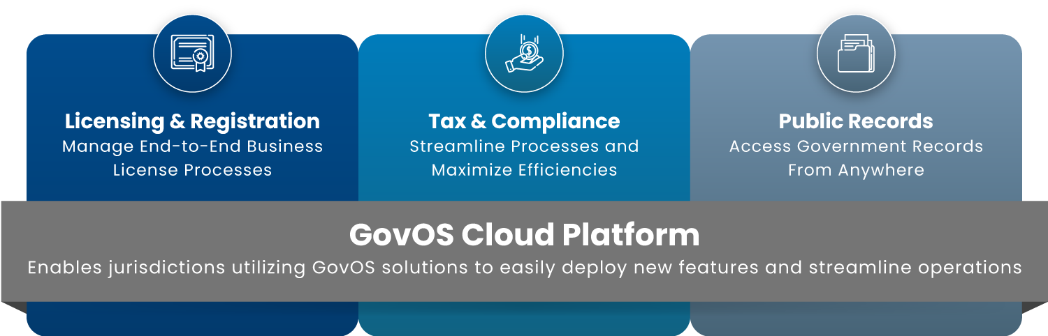 GovOS Transaction & Compliance Suites